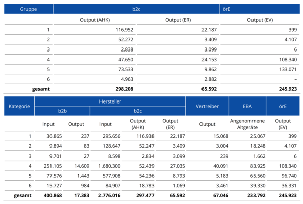 Daten Jahres-Statistik-Mitteilung 2024