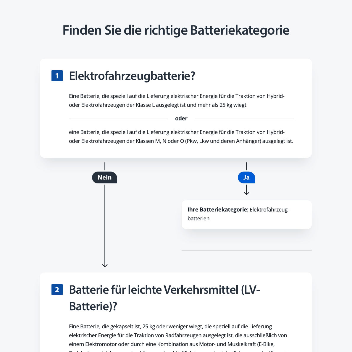 Vorschaubild Entscheidungshilfe Batteriearten